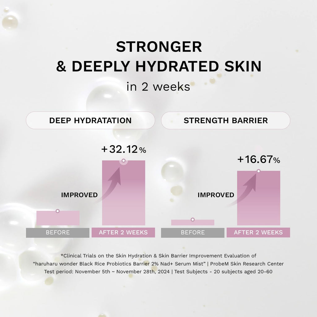 haruharu - Black Rice Probiotics 2% NAD+ Serum Mist