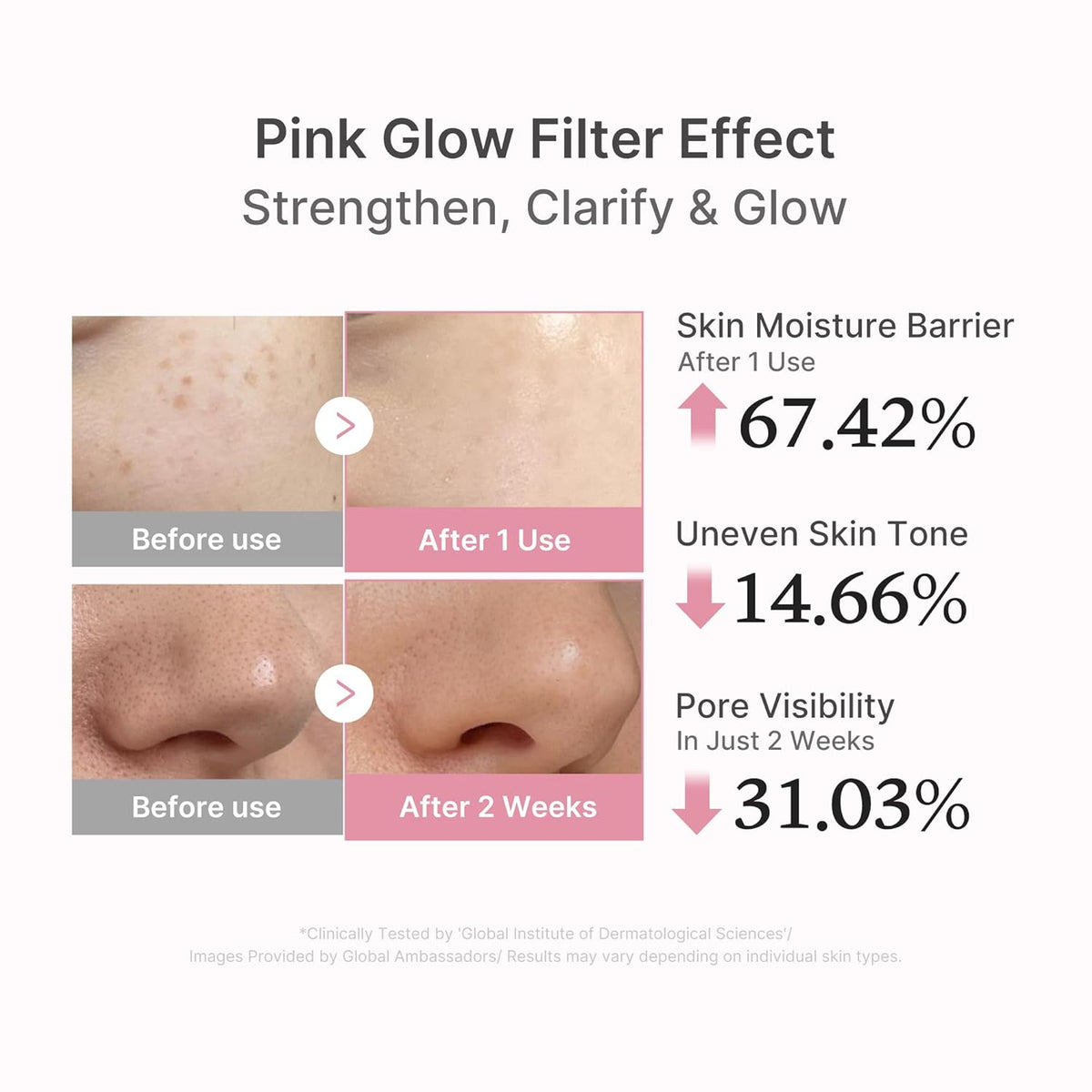 Medicube - Pink Peptide Serum